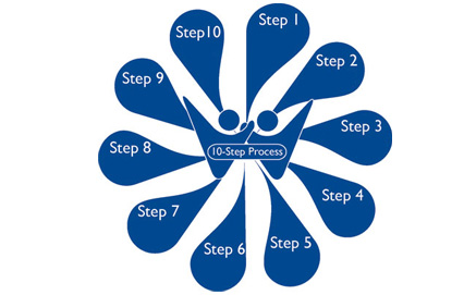 circle with cutouts of 10 steps